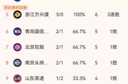 1xBit体育中国官网-CBA外援积分榜排名曝光，球队备战冠军之战的简单介绍