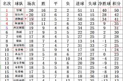 1xBit体育直播-包含切尔西客场取胜，领跑积分榜的词条