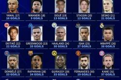 1xBit体育app下载地址-欧洲顶级联赛排名出炉，哪支球队成功跻身前50名？的简单介绍