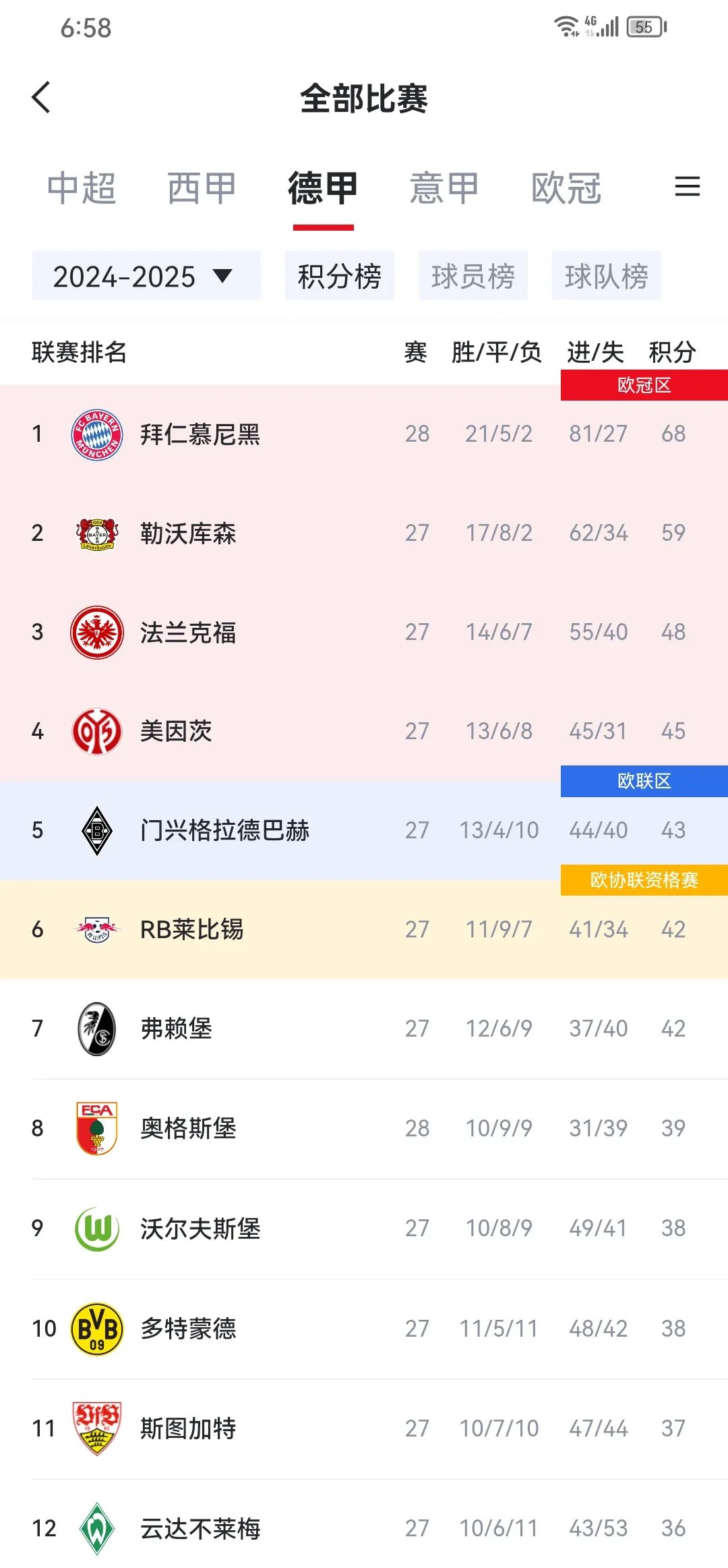 拜仁慕尼黑客场胜利，继续领跑积分榜