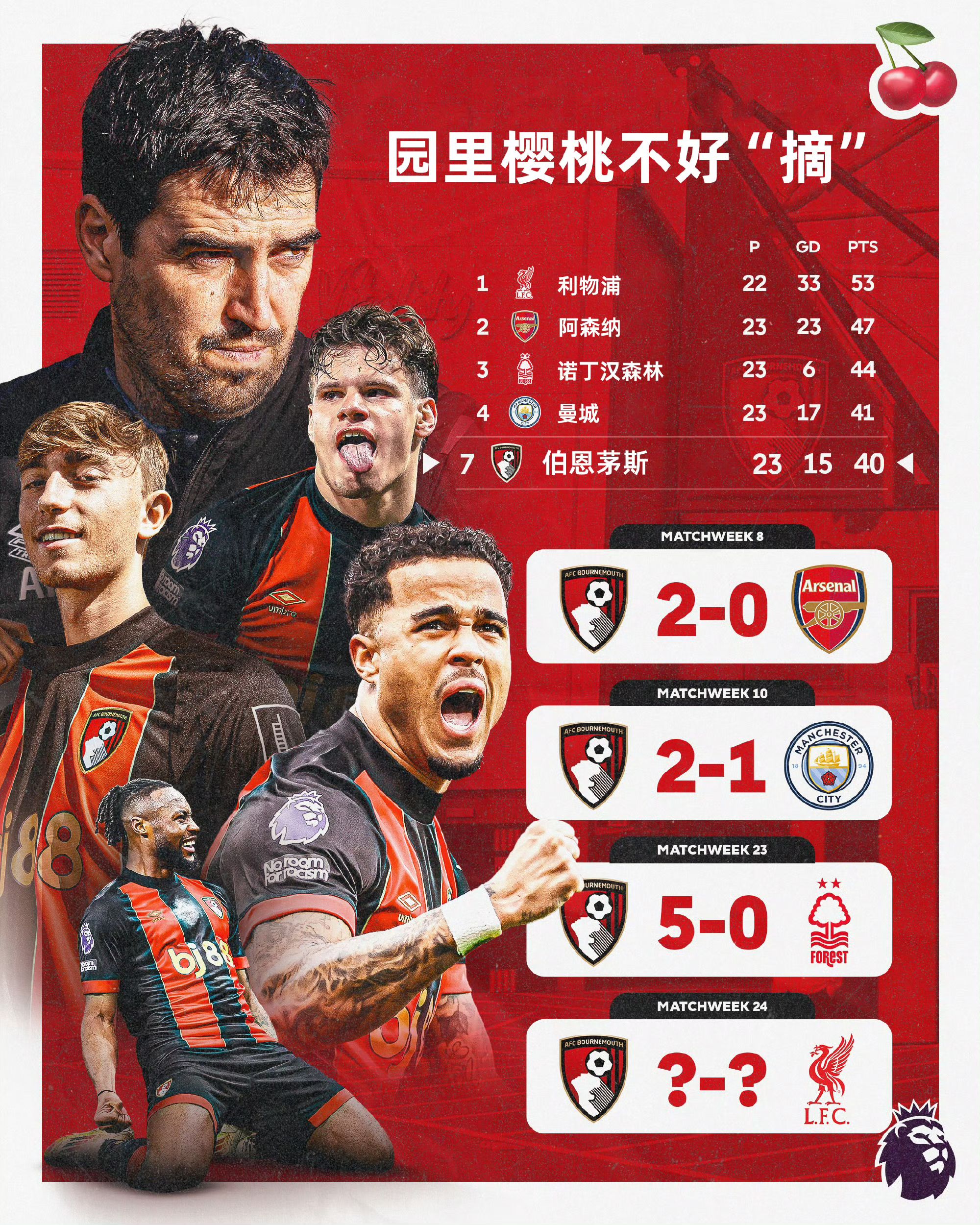 伯恩茅斯新帅上任,球队迎来变革的简单介绍 伯恩茅斯新帅上任,球队迎来变革的简单介绍