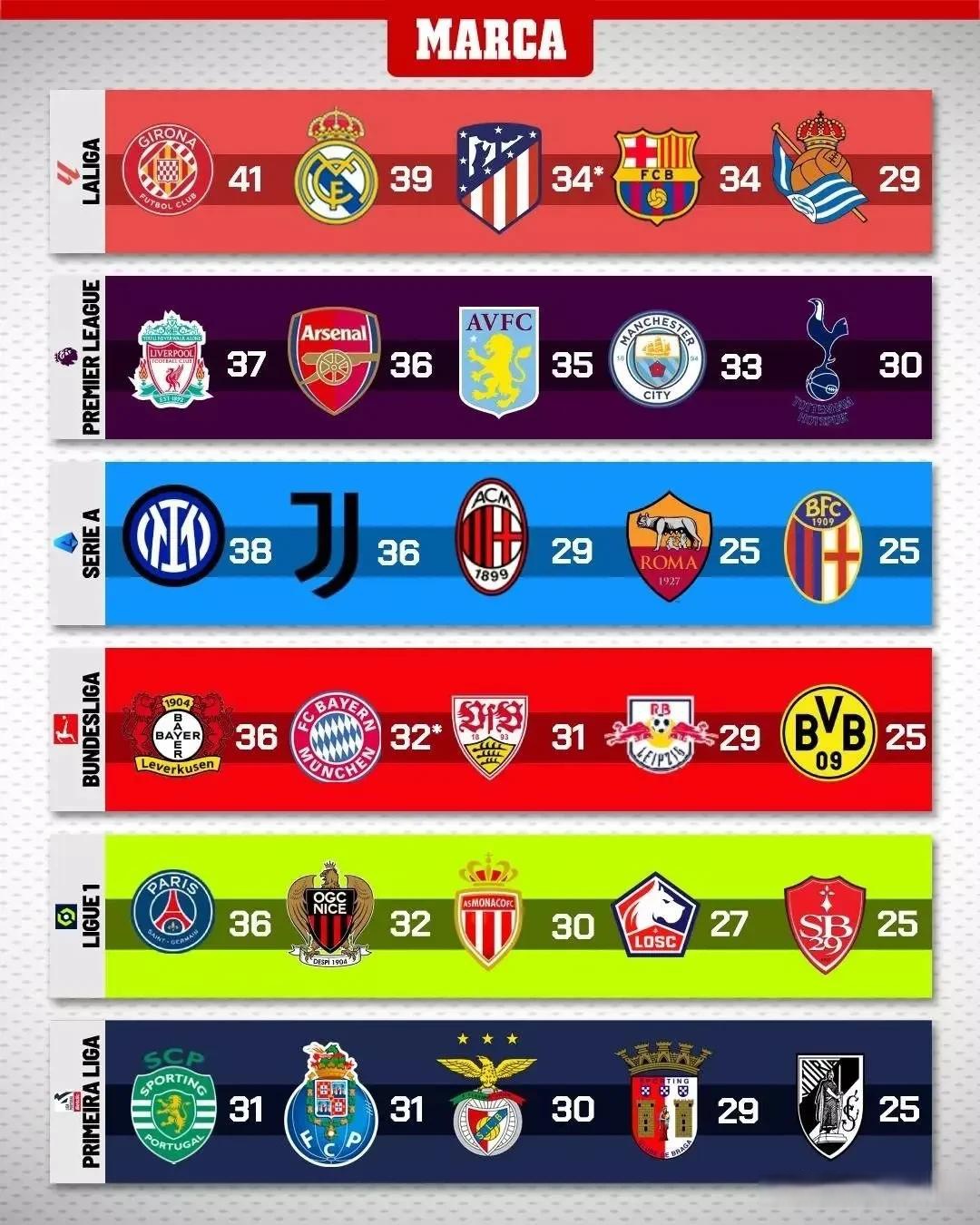 包含赫罗纳主场击败对手，追赶积分榜的词条