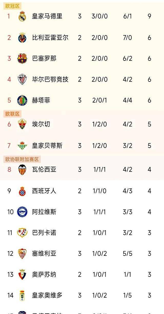 包含赫罗纳主场击败对手，追赶积分榜的词条