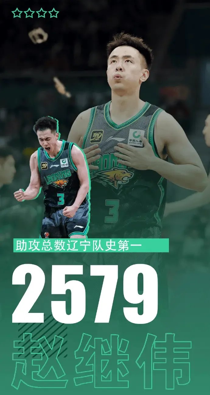 吉林男篮击败对手,实力展现高超 吉林男篮击败对手,实力展现高超