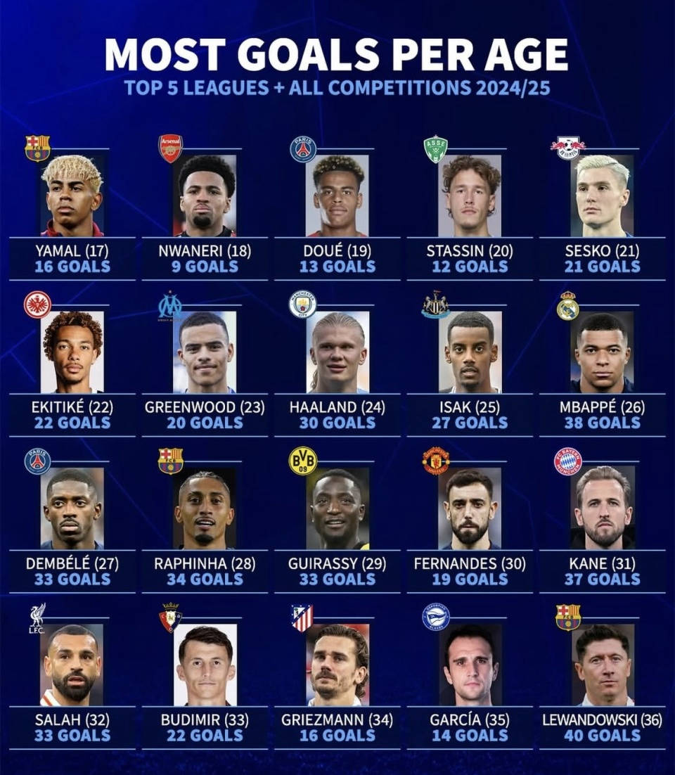 欧洲顶级联赛排名出炉，哪支球队成功跻身前50名？的简单介绍