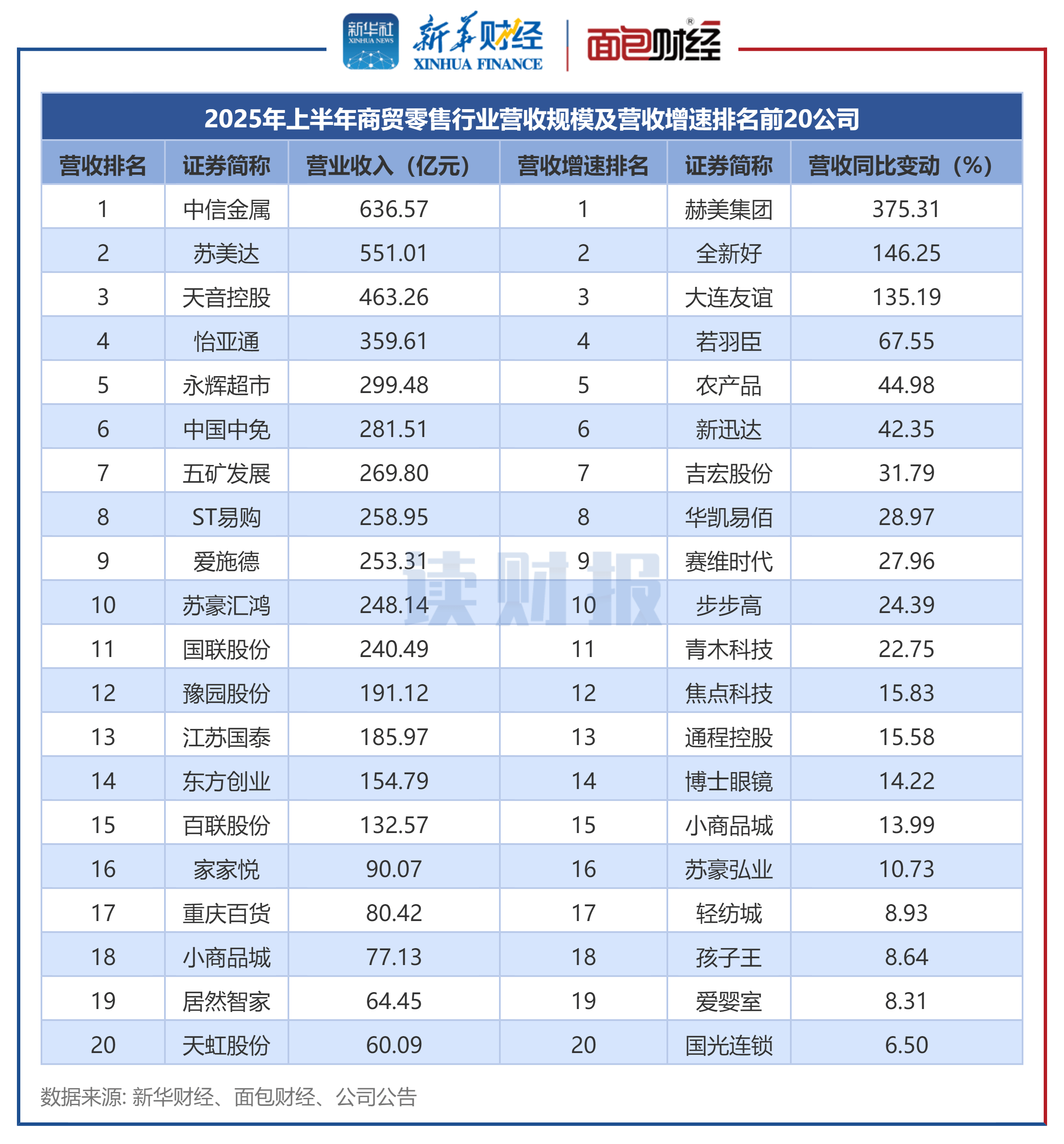 北京控股发布年度财报：营收稳步增长，净利润再创新高的简单介绍