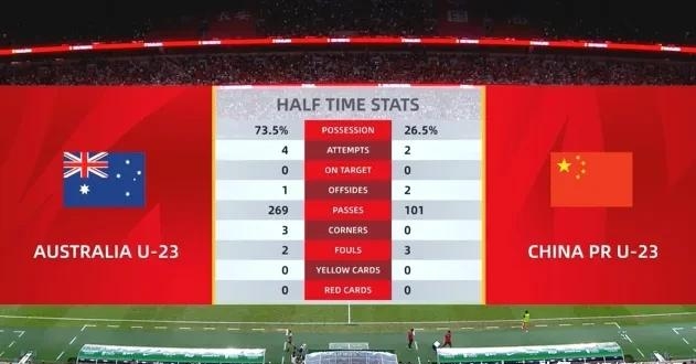 包含乌克兰队晋级!与澳大利亚队携手晋级世界杯四强的词条 包含乌克兰队晋级!与澳大利亚队携手晋级世界杯四强的词条